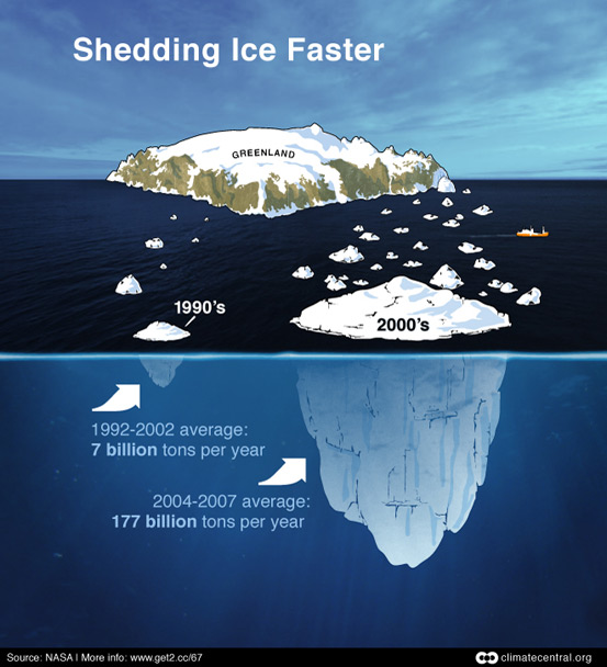 Shedding Ice Faster